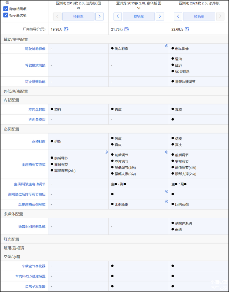 0l还是2.5l 燃油版丰田亚洲龙如何选