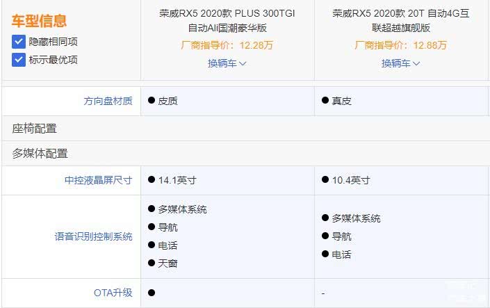 晓车评：荣威RX5 PLUS竞争力分析 购车怎么选