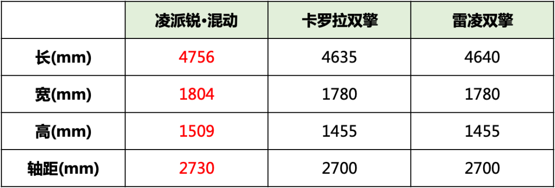 混动加持的广汽本田凌派 如何引领国内中级车市场？