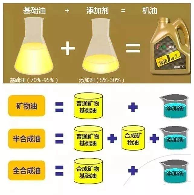 機油的作用是什麼,型號如何解讀——說說汽車機油那點事