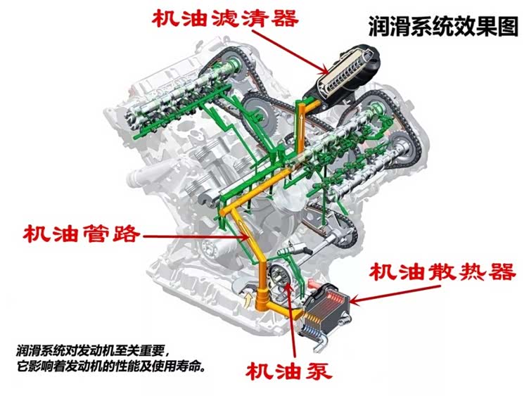 机油的作用是什么,型号如何解读——说说汽车机油那点事