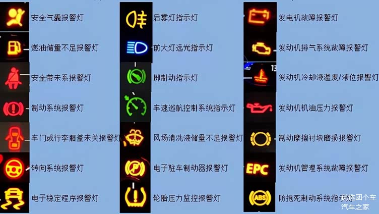 首先,最关键的是对车内指示灯的认识,不管是男司机还是女司机,仪表板