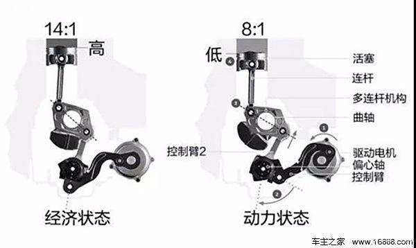 一看就懂的發(fā)動(dòng)機(jī)知識(shí) 日系三強(qiáng)最新技術(shù)解析