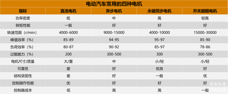电动汽车，纯电动汽车结构