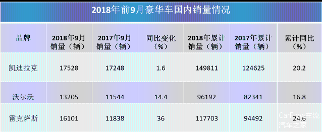 销量，机动车销量