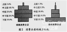 销量，机动车销量