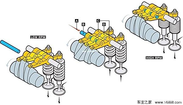 一看就懂的發(fā)動(dòng)機(jī)知識(shí) 日系三強(qiáng)最新技術(shù)解析