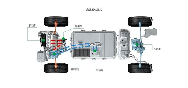 比亚迪唐100技术解析 三个点说透4.9秒背后的秘密