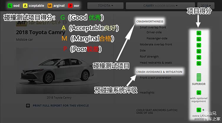 汽车安全,沃尔沃安全