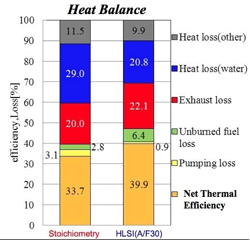 油的最高温度多少度 5