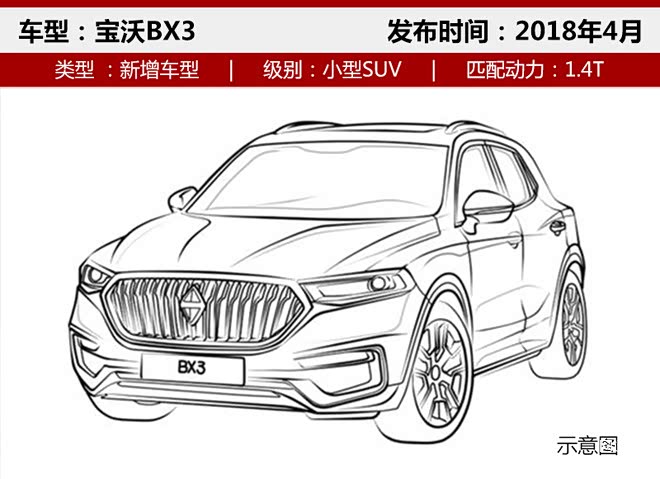 宝沃2018年新车规划,车企2018年新车规划，车企新车规划