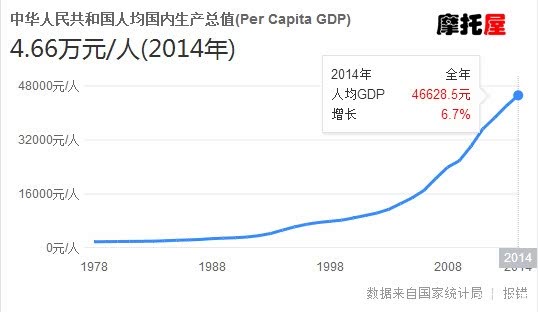 老百姓要的是收入不是gdp_陈志武 为什么百姓收入赶不上gdp增长(3)