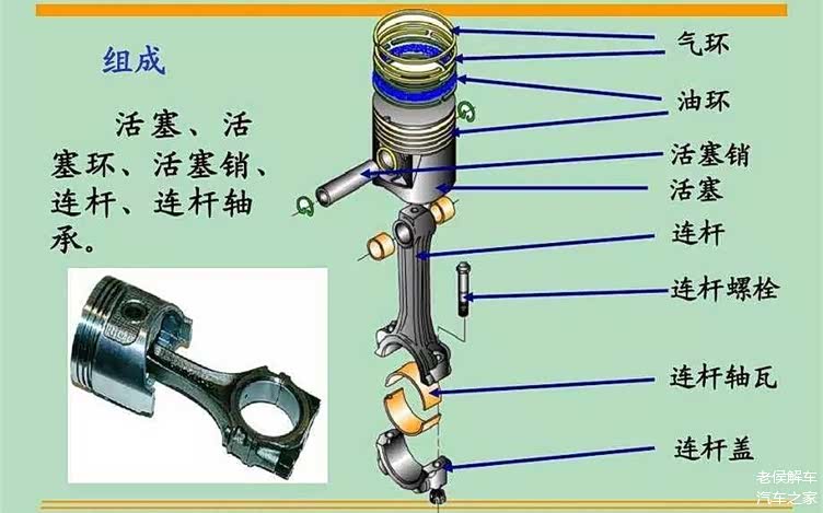 发动机活塞环中的矩形环,扭曲环,梯形环等都表示什么意思?