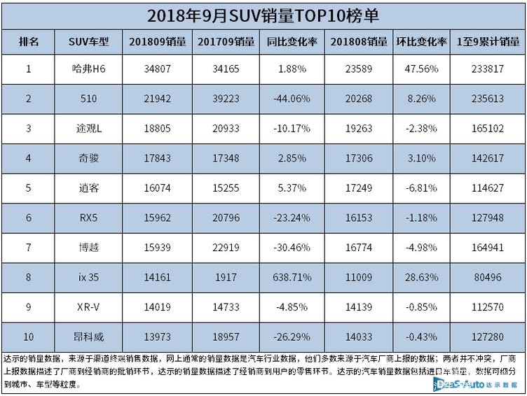 SUVTOP10,SUV