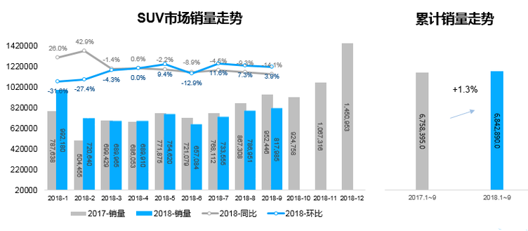 SUVTOP10,SUV