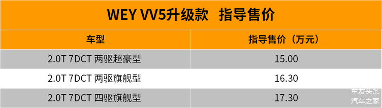 新车，长城WEY VV5升级上市