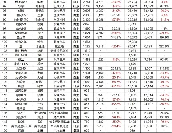 销量好的汽车品牌有哪些 5