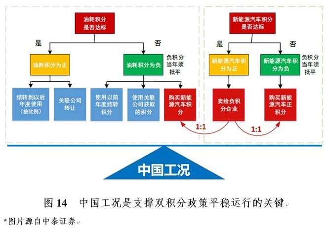 NEDC工况存在五大严重问题,中国汽车工况