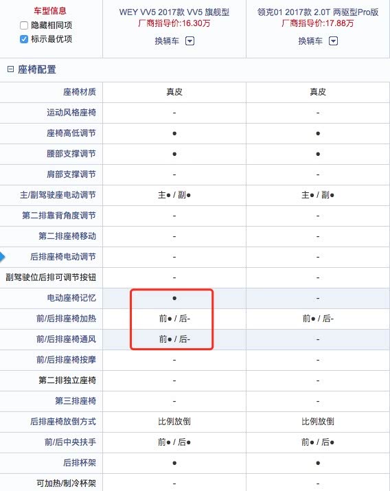 两辆车的座椅配置对比