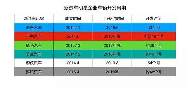蔚来,李斌，特斯拉