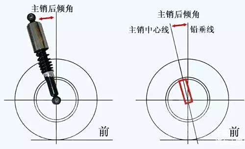 麦弗逊悬挂