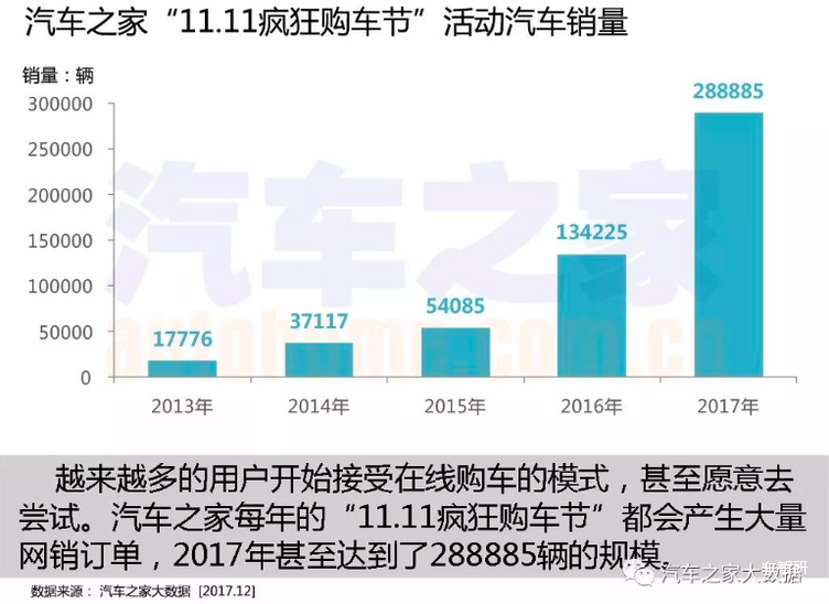 汽车市场,大数据，汽车数据
