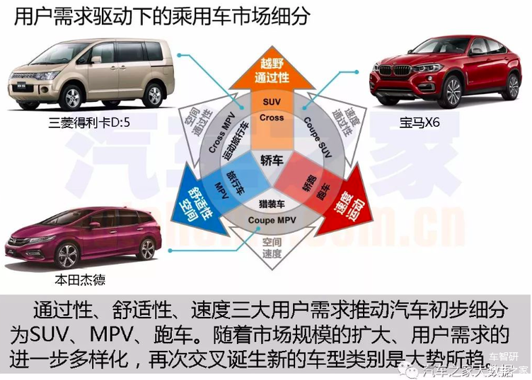 汽车市场,大数据，汽车数据
