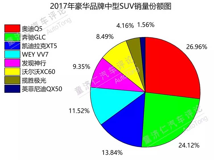 中型suv