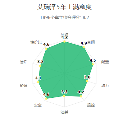 油耗