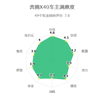 油耗