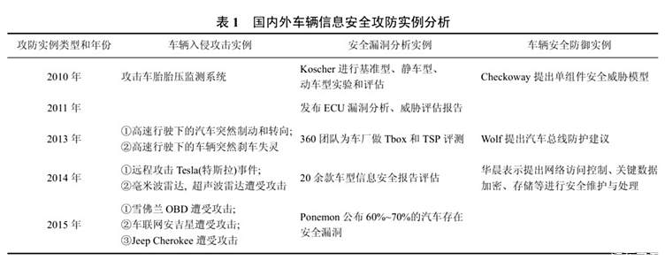 汽车远程控制