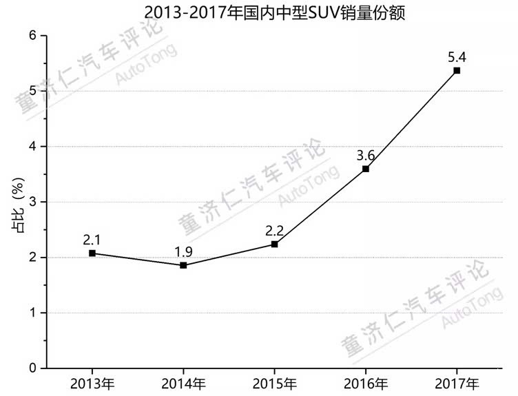 中型suv