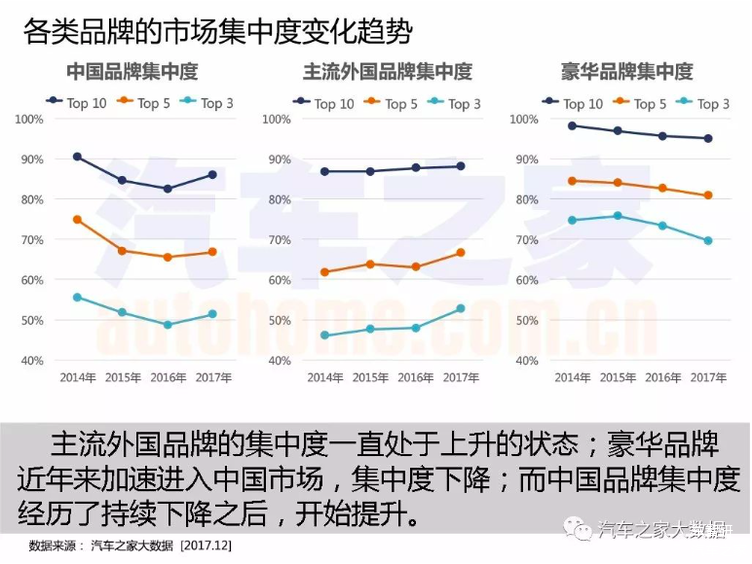 汽车市场,大数据，汽车数据