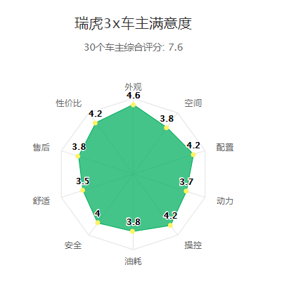 油耗