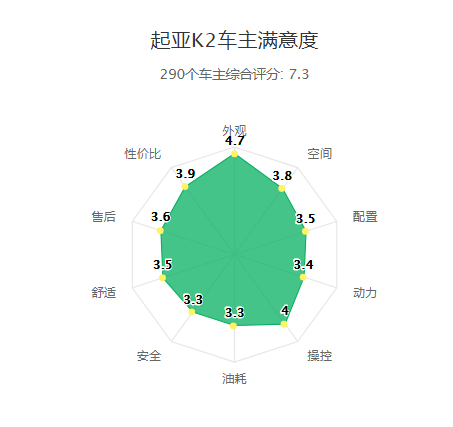 油耗