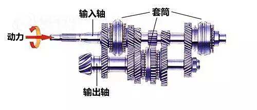 自动挡