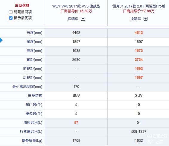 领克01和VV5的车身尺寸