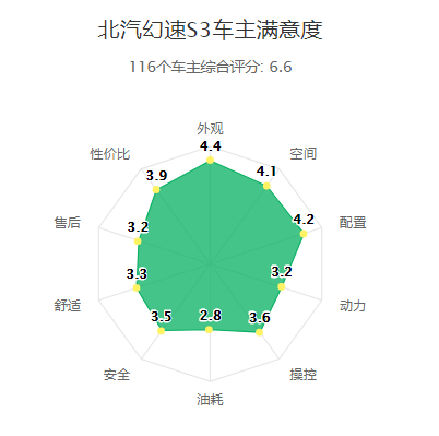 油耗