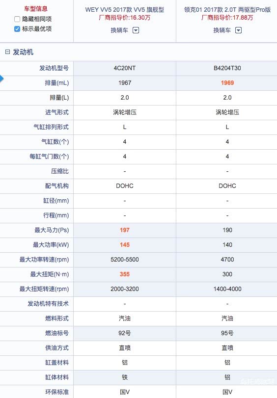 动力参数VV5绝对领先