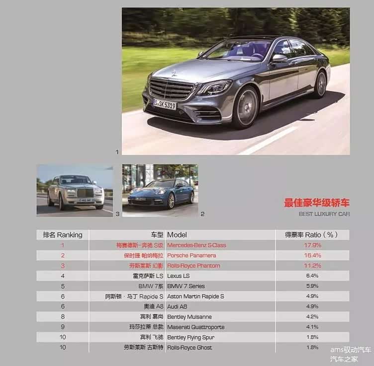 豪华车，豪华车