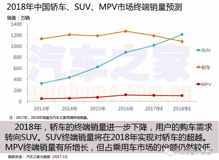 汽车市场,大数据，汽车数据