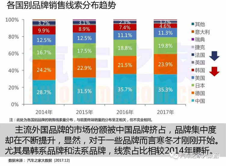 汽车市场,大数据，汽车数据