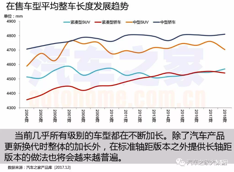 汽车市场,大数据，汽车数据