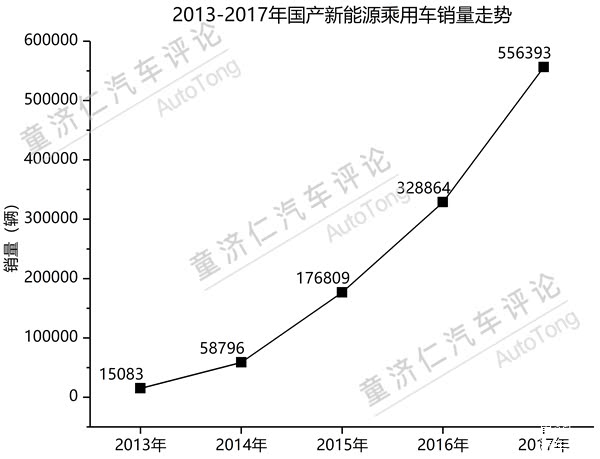 新能源乘用车销量,新能源车企排名，车型销量