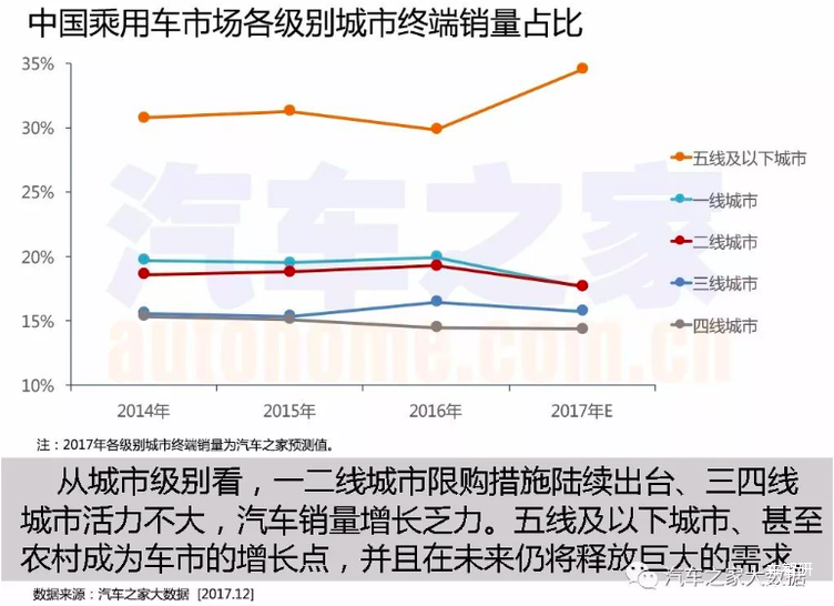 汽车市场,大数据，汽车数据