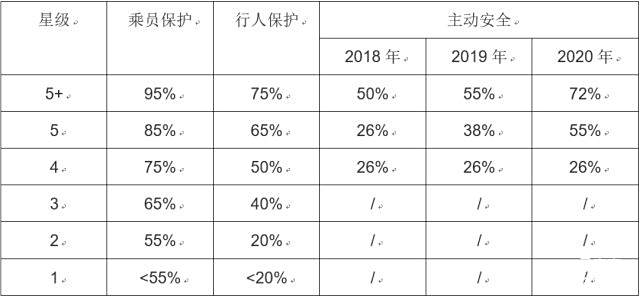 新车，汽车零部件,NCAP，AEB测试