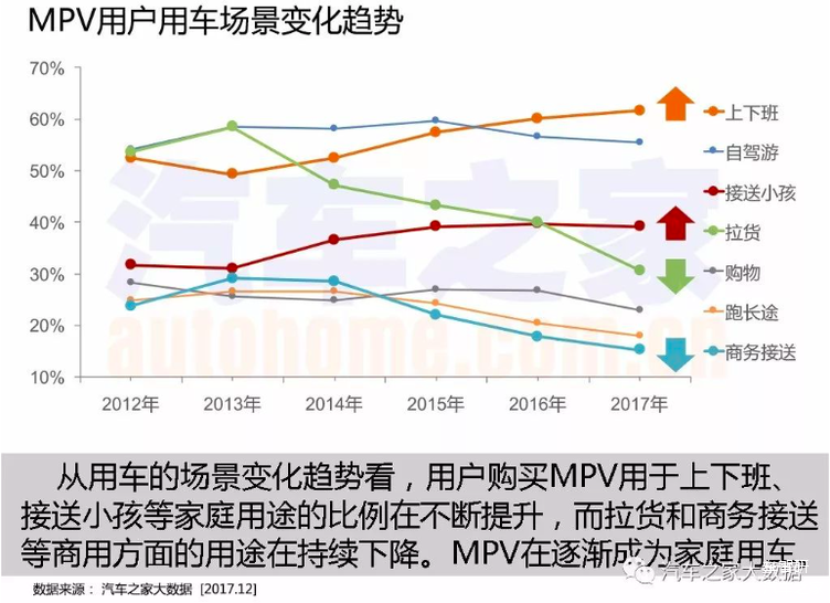 汽车市场,大数据，汽车数据