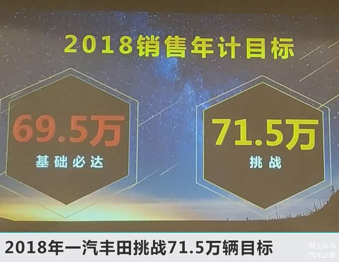 新车，销量，一汽丰田，一汽丰田,新车，销量，销量目标