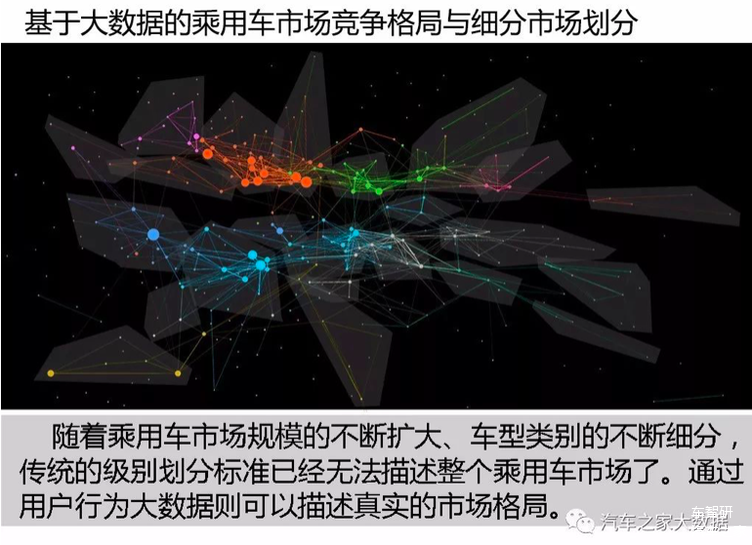 汽车市场,大数据，汽车数据