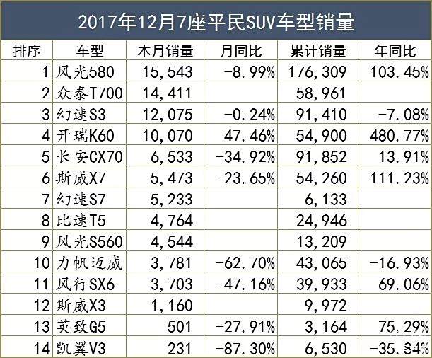 12连降跌破9%，全年无一正增长，MPV真的没机会了？